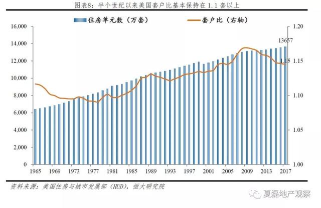 美国百年房地产运行与住房制度启示录（上）