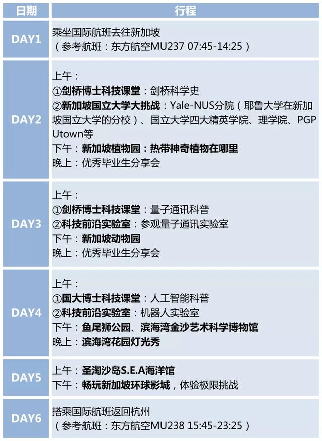 孩子出国留学究竟几岁最好？听孩子自己的意见很重要！暑假跟西湖之声去新加坡来一场微留学吧！