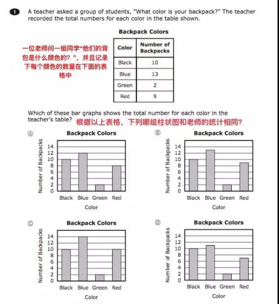 为打赢小升初这场硬仗，我连夜找出6个国家的“变态”考题，瞬间不慌了