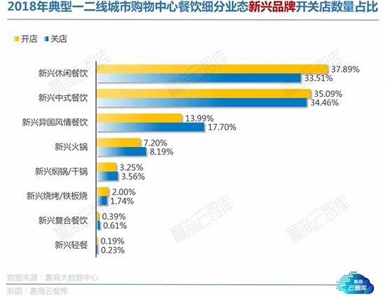 餐饮大调查：这些品类将迎来发展热潮丨WinshangData研究