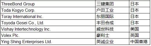 反超日本！从2019年苹果全球200大供应商看全球电子产业链变化