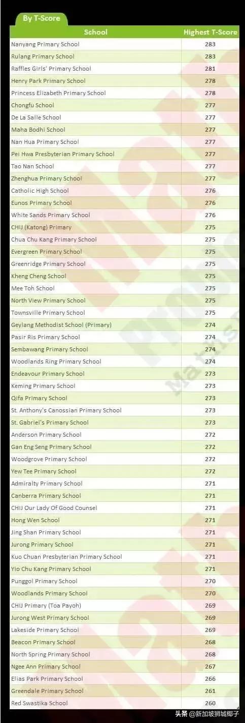 新加坡小学最全排行榜，你Pick哪一个？