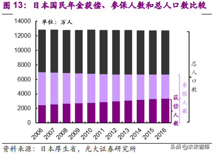 健康养老产业深度研究报告：银发经济亦是朝阳产业