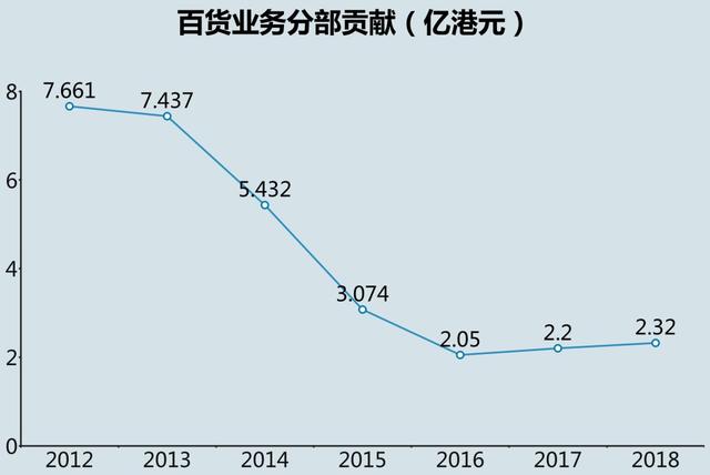 香港豪门接班人“鄙视链”