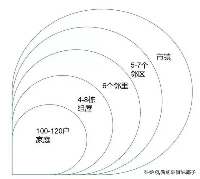 新加坡排名第一受欢迎的组屋区居然是这里!!?