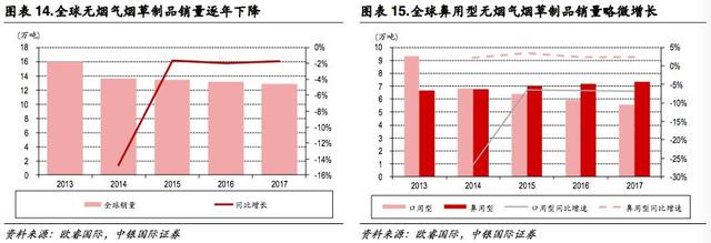 新型烟草专题报告:乘替代大势，候政策东风