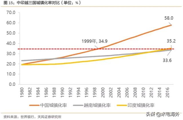 印度、越南经济真相！谁会是下一个中国？