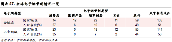 新型烟草专题报告:乘替代大势，候政策东风