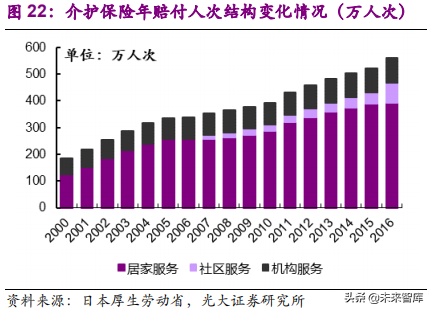 健康养老产业深度研究报告：银发经济亦是朝阳产业