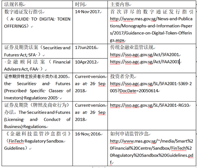 新加坡ICO监管检索报告