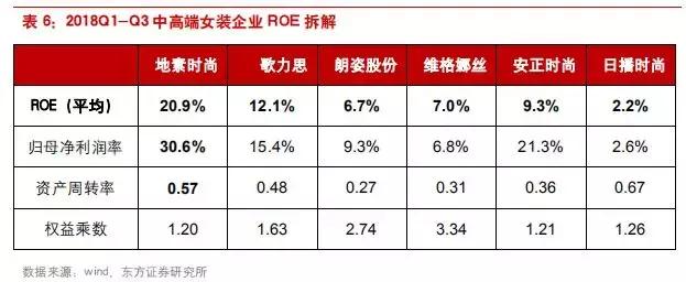 期待周一上涨，警惕下周再次回调|每日投资策略