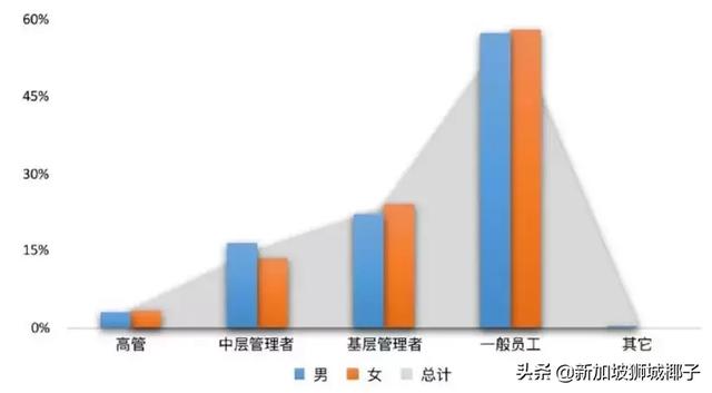 最新报告：海归回国找工作，比中国大学生难！面试机会都不给？