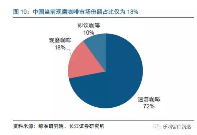喝了那么多星巴克(SBUX.US) 来看看它背后的咖啡产业链