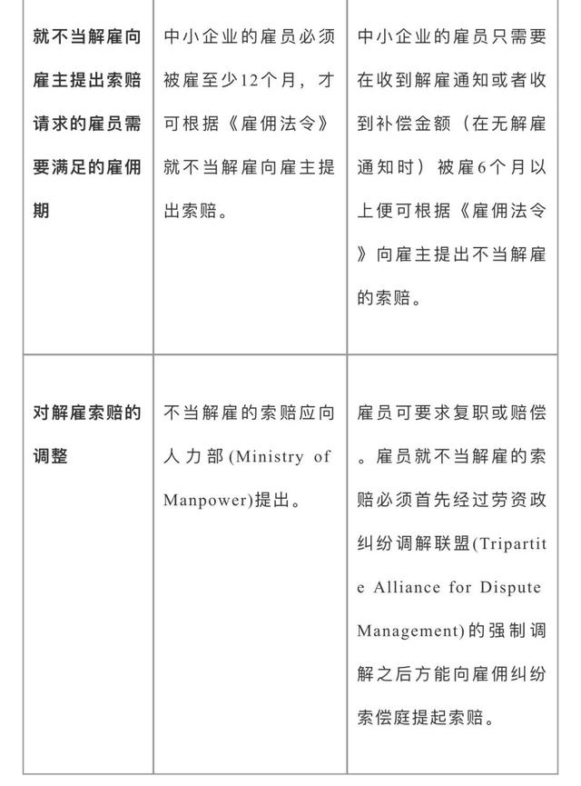 投资｜中国企业在新加坡的劳工法合规