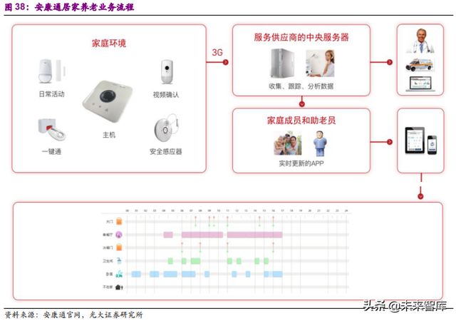 健康养老产业深度研究报告：银发经济亦是朝阳产业