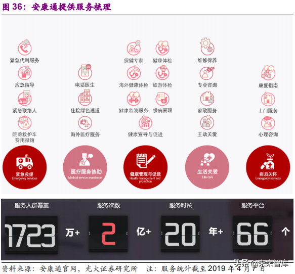 健康养老产业深度研究报告：银发经济亦是朝阳产业