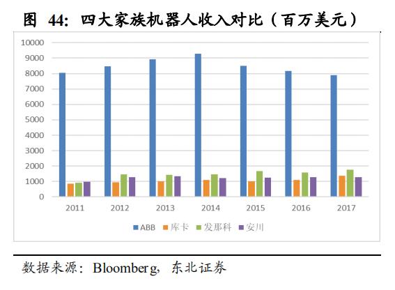 【报告②】工业机器人核心零部件国产化应用加速，未来大有可为