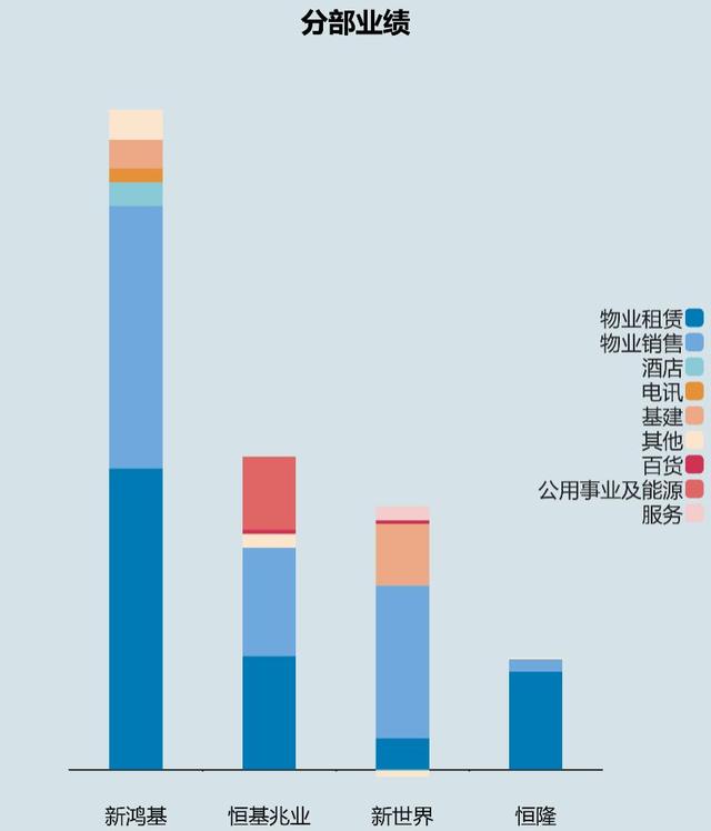 香港豪门接班人“鄙视链”