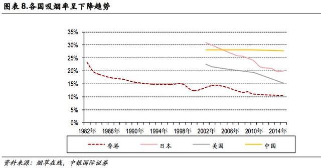 新型烟草专题报告:乘替代大势，候政策东风