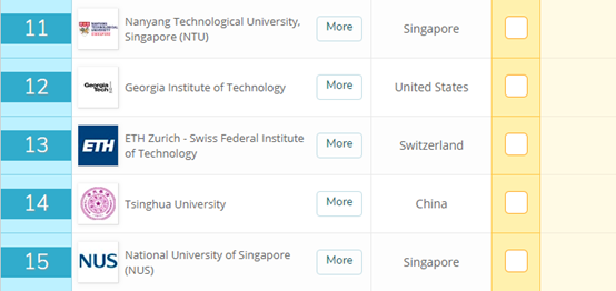 世界大学机械工程排名：清华国内第1，上升最快的这所大学猜不到