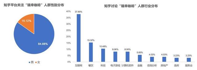 瑞幸咖啡的“真”与“假”