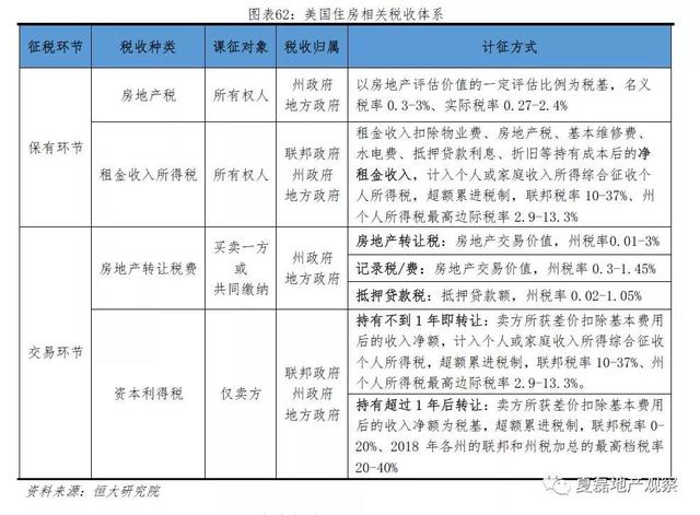 美国百年房地产运行与住房制度启示录（上）