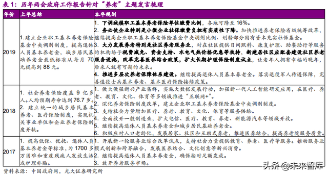 健康养老产业深度研究报告：银发经济亦是朝阳产业