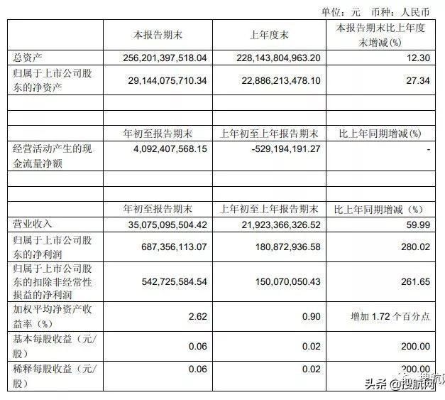 捷报频传业界艳羡！合并之后的中远海控和OOCL亲身示范1+1＞2