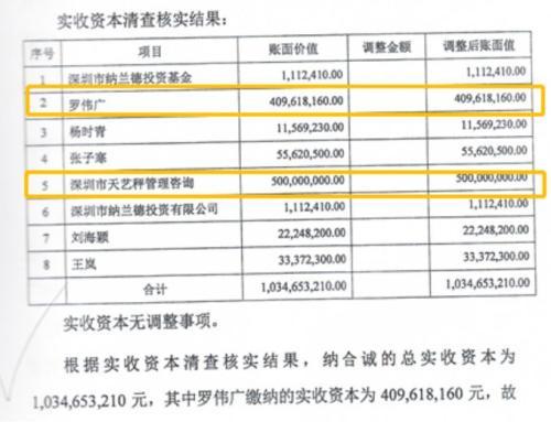 又一私募冠军“陨落”！债务缠身 上亿股权拍卖“无人问津”