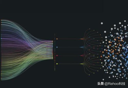 区块链演变的4个阶段 全新的商业模式改变了世界的面貌