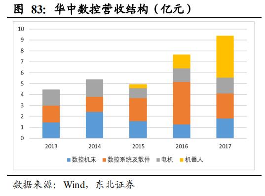 【报告②】工业机器人核心零部件国产化应用加速，未来大有可为