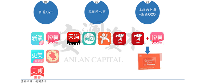 系列研究·行业 | 颜值即正义——互联网医美行业研究