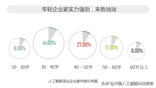 人工智能科普系列：全球AI人工智能顶级人才全景图