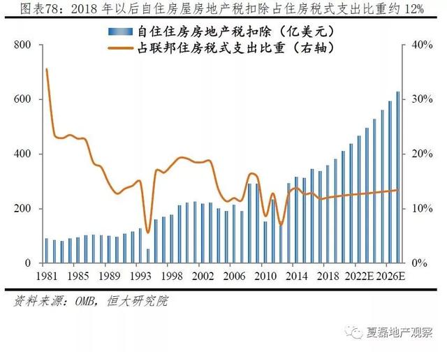 美国百年房地产运行与住房制度启示录（上）