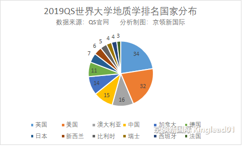 这是哪国的大学？地质论文引用率一年上升177位