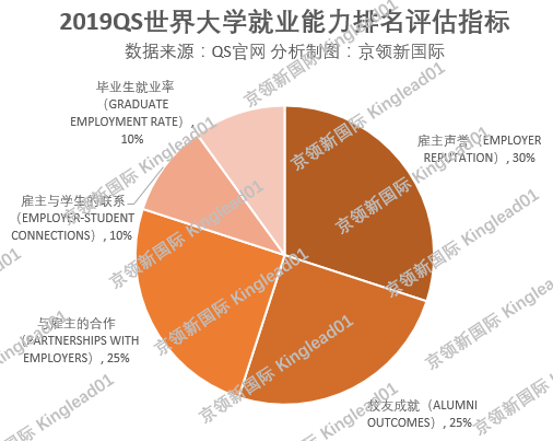 世界大学机械工程排名：清华国内第1，上升最快的这所大学猜不到