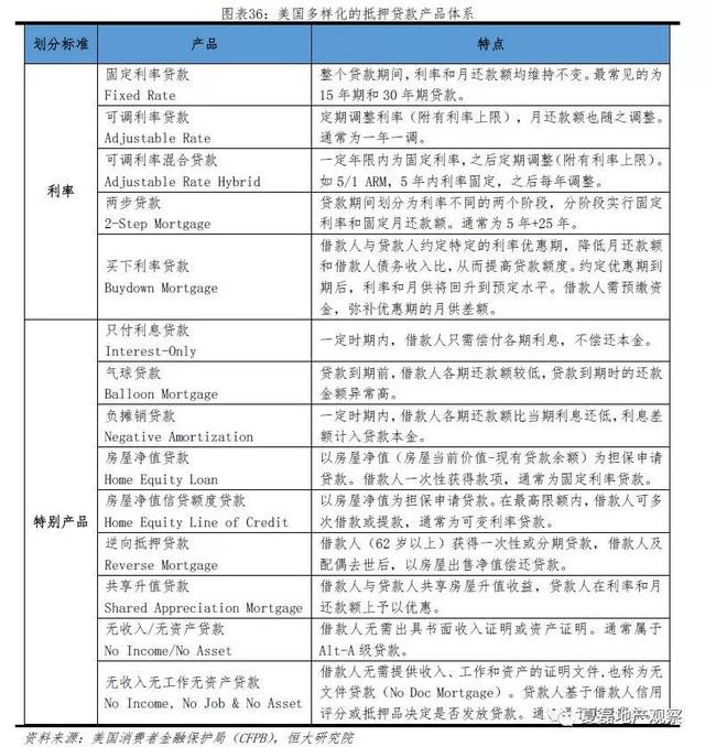 美国百年房地产运行与住房制度启示录（上）