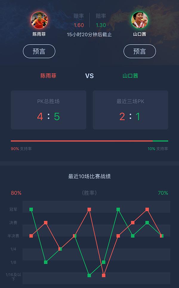 石宇奇PK周天成，桃田VS阮天明丨亚锦赛半决赛对阵及看点