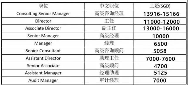 中国和新加坡薪资，没有对比就没有伤害，我想静静