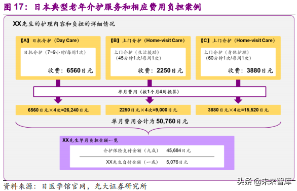 健康养老产业深度研究报告：银发经济亦是朝阳产业