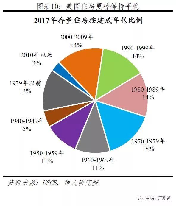 美国百年房地产运行与住房制度启示录（上）