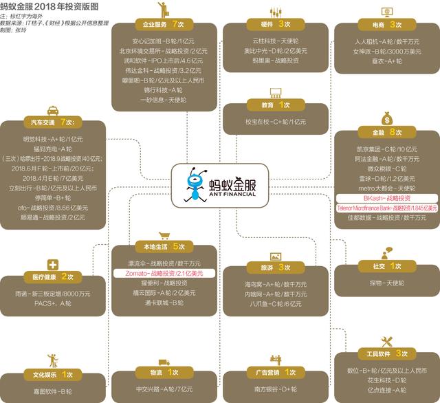 资本博弈：阿里、腾讯战略投资哪家强？|《财经》封面