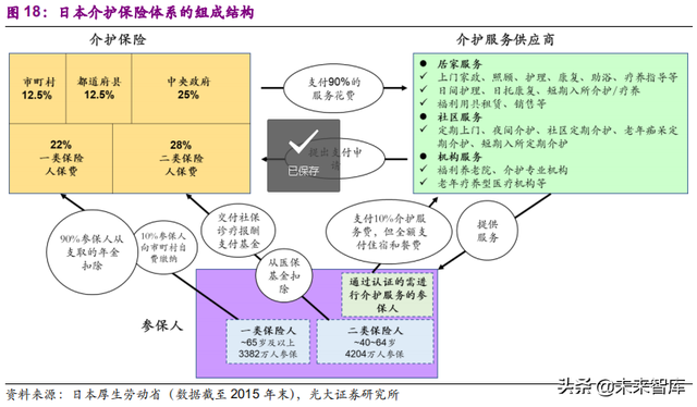 健康养老产业深度研究报告：银发经济亦是朝阳产业