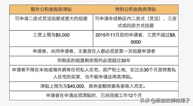 新加坡政府发钱帮你买房、生娃、带娃、找工作！看看你能领多少？