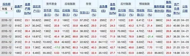 海康威视年报出炉：摊开498亿看懂中国安防生意经