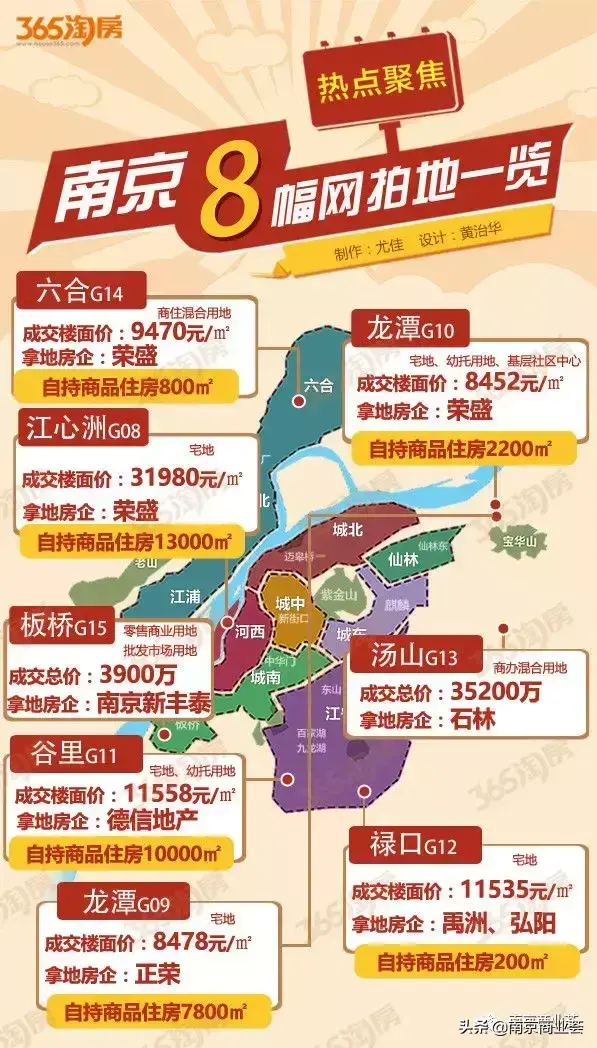江心洲今天火了！汤山再添商办综合体！南京商业迎来大爆发