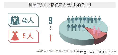 人工智能科普系列：全球AI人工智能顶级人才全景图