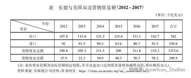 【美国研究】任远喆：特朗普政府的东南亚政策解析