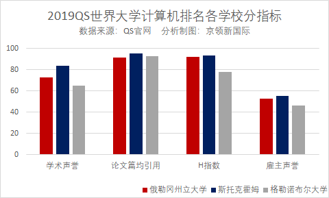 在这个指标上，众多藤校被加州系的大学无情超越，中科大紧随其后