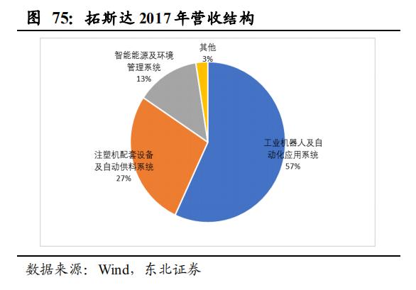 【报告②】工业机器人核心零部件国产化应用加速，未来大有可为